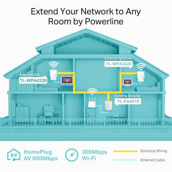 AV600 300Mbps