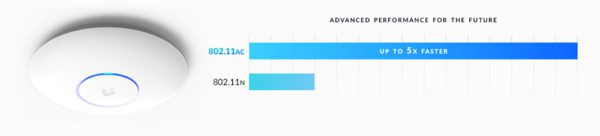 3x3 MIMO 802.11ac